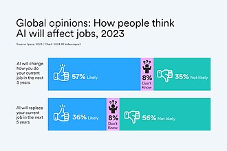 Emphasizing practical courses and monitoring AI's impact on the job market are key strategies to ensure workforce adaptability and resilience